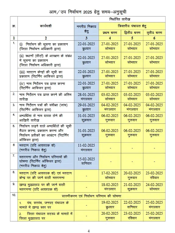 achar sahita Console Crptech