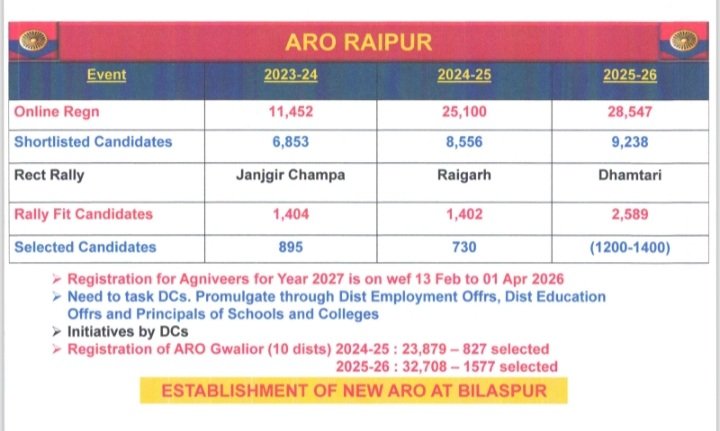 Screenshot 20260312 082947 OneDrive Console Crptech